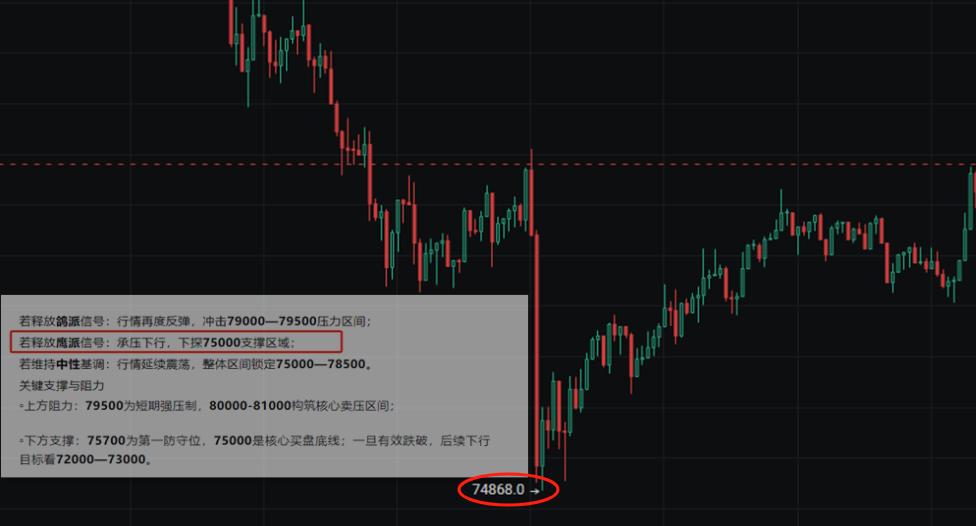 三种路径完整推演！比特币顶部结构成型，中线空单布局指南