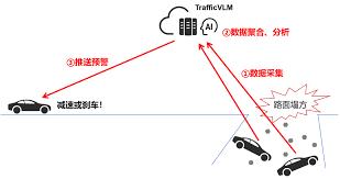 如何开启高德鹰眼急刹车预警