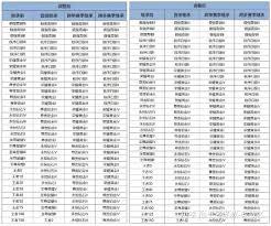 王者s42赛季段位如何继承