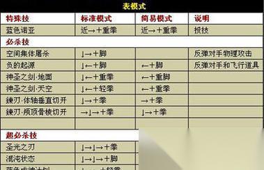 以格斗哈拉 全武器连招出招表大全 用最强的武器组合打造完美连招