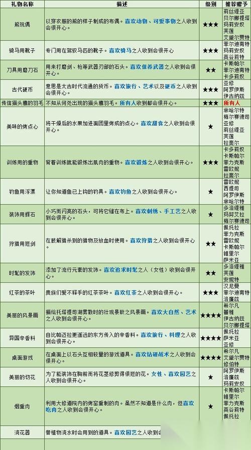 火焰纹章风花雪月涅槃兵种属性详情介绍 深入了解游戏中各兵种的属性与特点