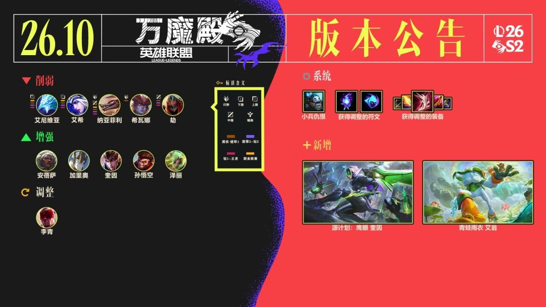 LOL26.10装备调整一览