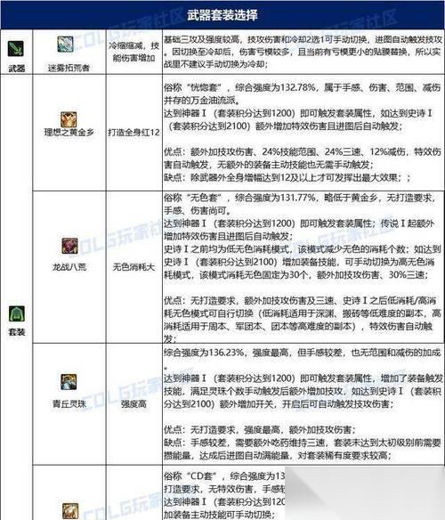 DNF追忆之稀有套装 解析DNF追忆之稀有套装开箱概率与获取途径