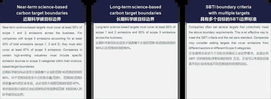 适合在社交平台分享的SBTI标签有哪些