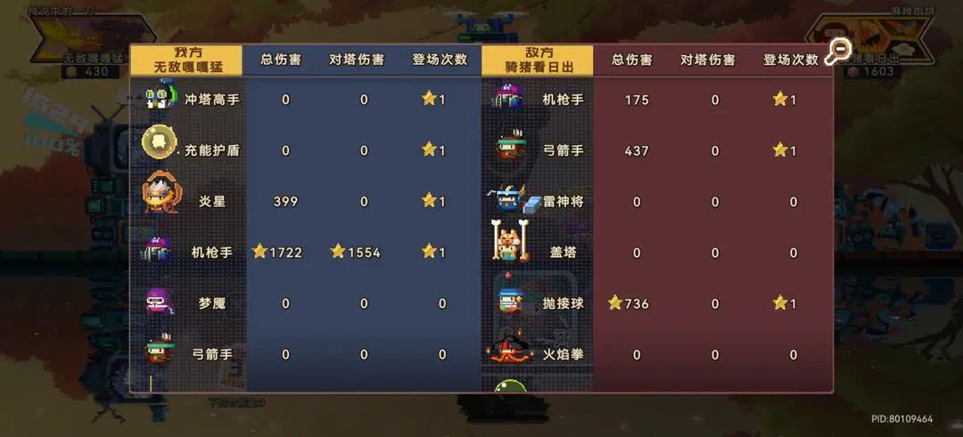 咻咻咻军团角色强度如何排名