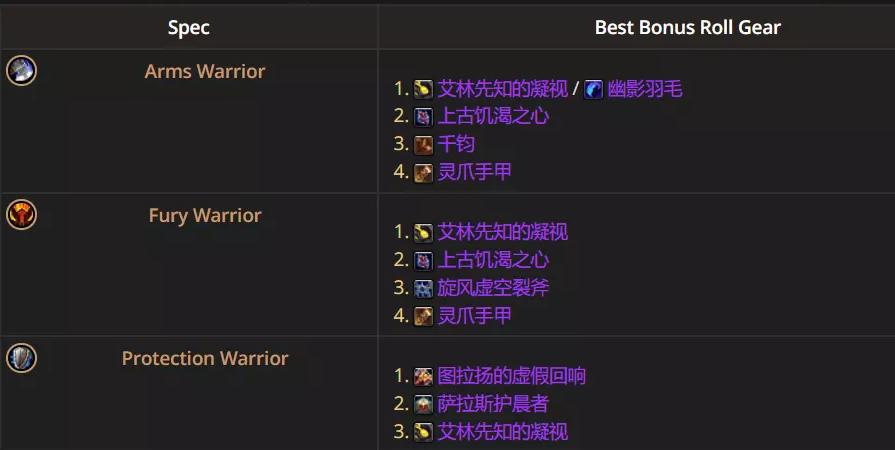 魔兽世界12.0.5狂暴战优先ROLL什么装备