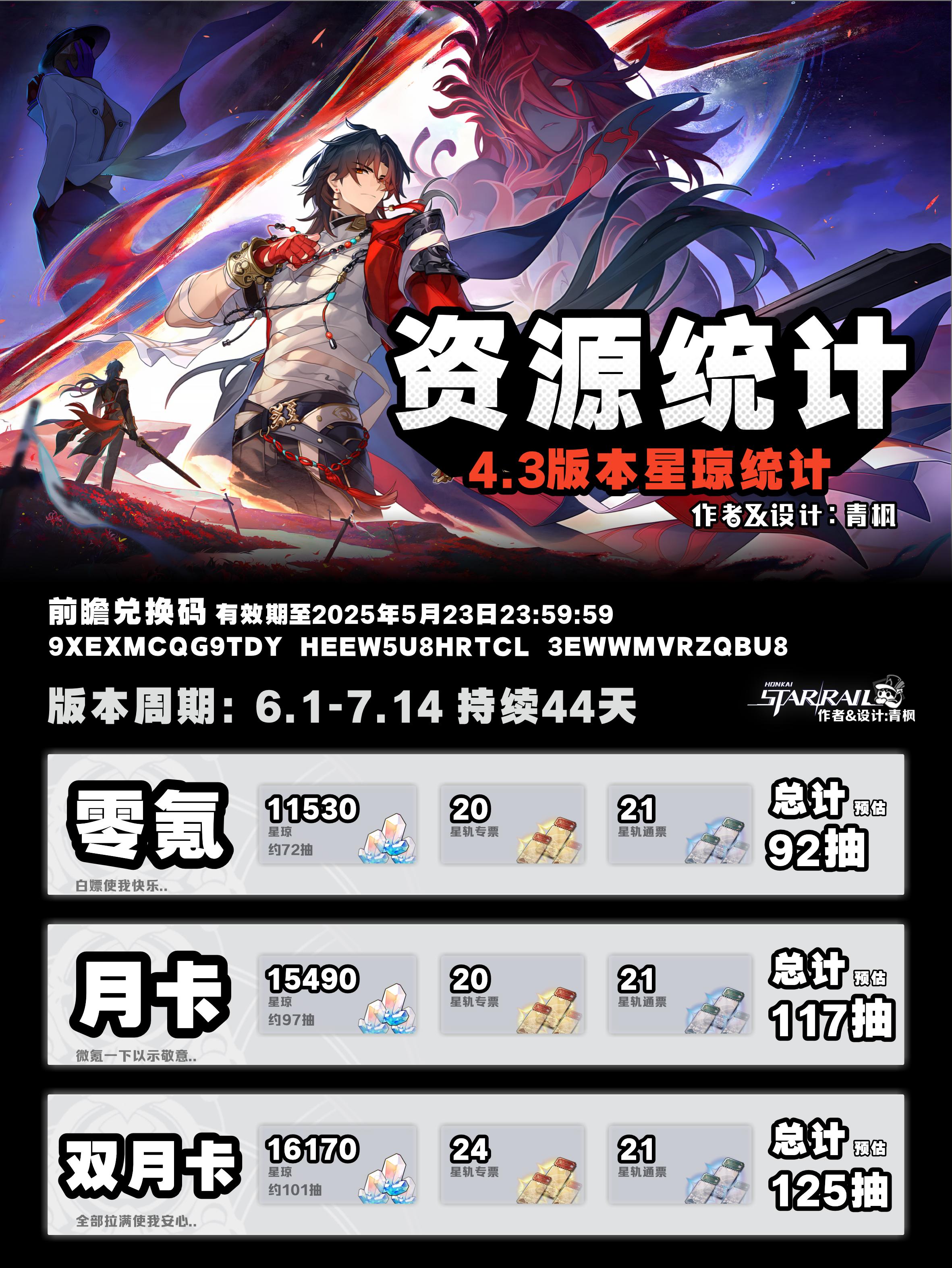 崩坏星穹铁道4.3星琼汇总