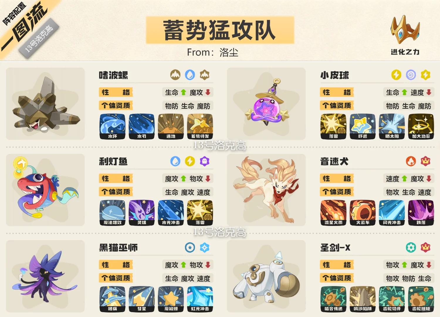 洛克王国世界s2蓄势猛攻队阵容推荐