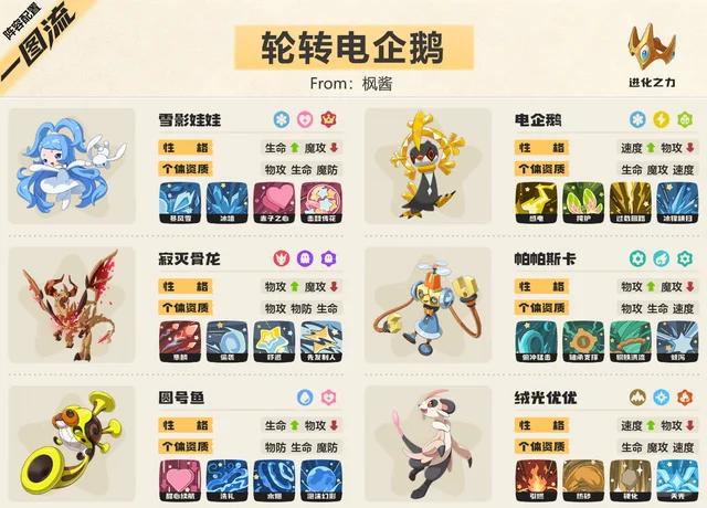 洛克王国世界s2轮转电企鹅队阵容推荐