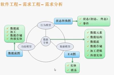 draw.io如何绘制数据流图DFD