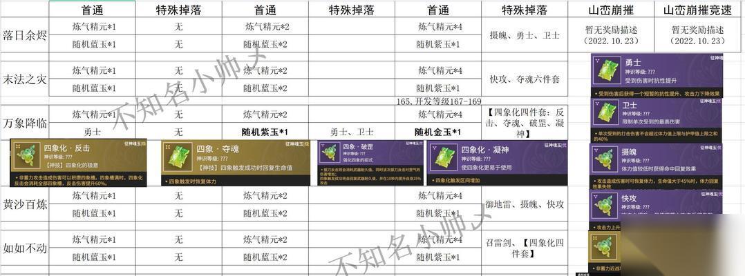 问道首饰碎片怎么合成 合成公式和成功率是什么