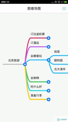 MindNode如何创建流程图和组织结构图