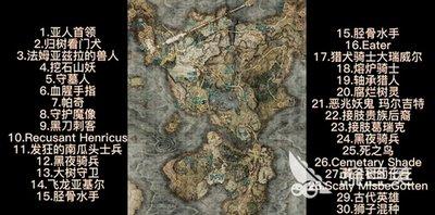 地牢猎手6战士技能有哪些