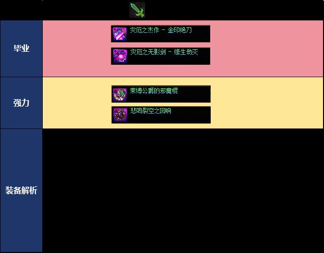 DNF18周年庆版本狂战毕业装备推荐