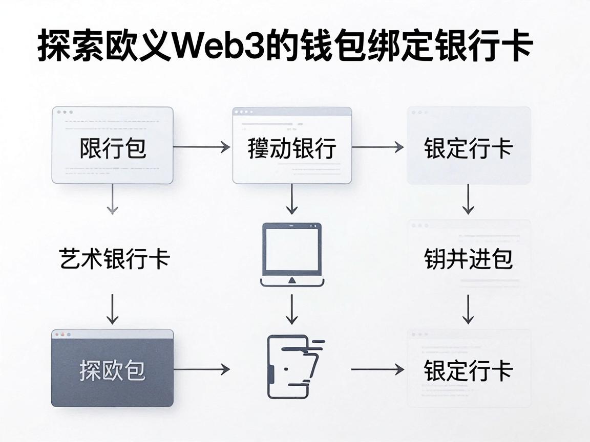 探索欧义Web3的钱包绑定银行卡流程