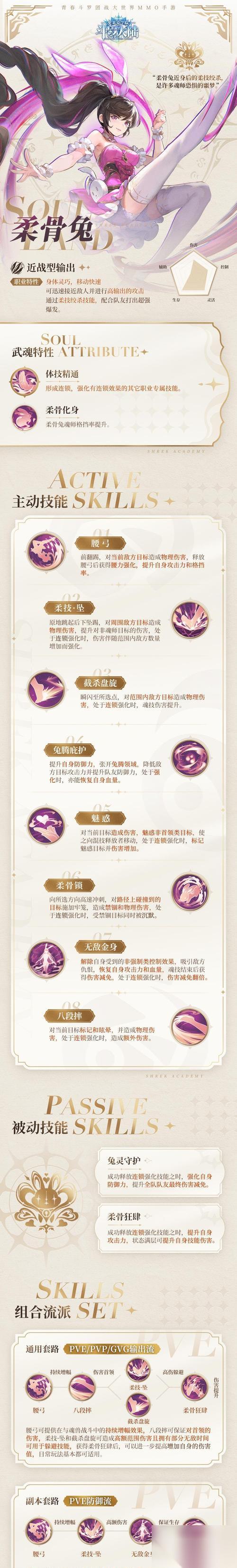 梦幻新诛仙 游戏兔侠客强度详解 探究兔侠客的技能