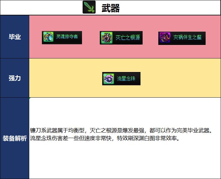 DNF18周年庆版本女蓝拳毕业装备推荐