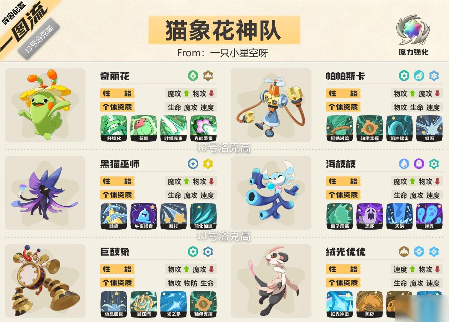 ‌ 洛克王国 世界 S2赛季蚊象花鸟队阵容推荐