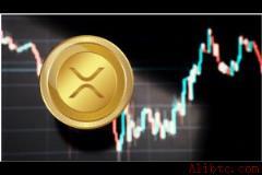 XRP图表更新：8.5年杯柄形态对价格上涨意味着什么