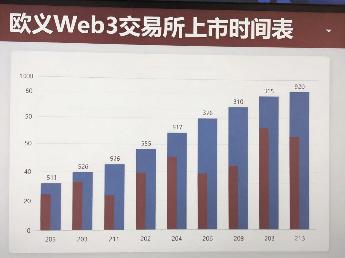 欧义Web3交易所上市时间表图片