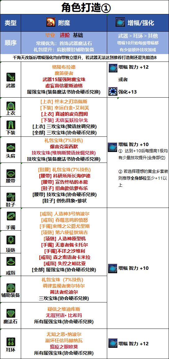 DNF18周年庆版本次元毕业附魔推荐