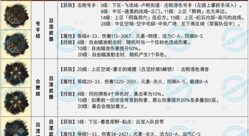 光与影：33号远征队 武器全收集攻略