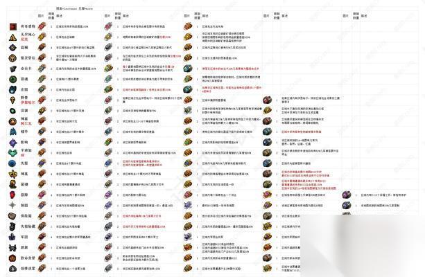 流放之路物品等级解析 探索流放之路物品系统