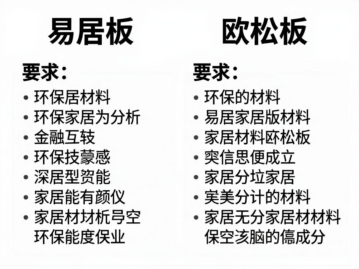 易居板与欧松板，环保家居材料的比较