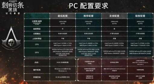 刺客信条4RE 常见问题及解决方案汇总