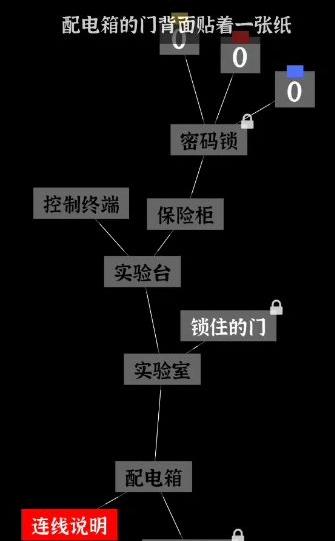 文字密室逃脱第3关攻略 第3章节关卡怎么通关