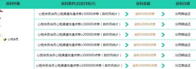 心悦俱乐部怎么查看充值记录