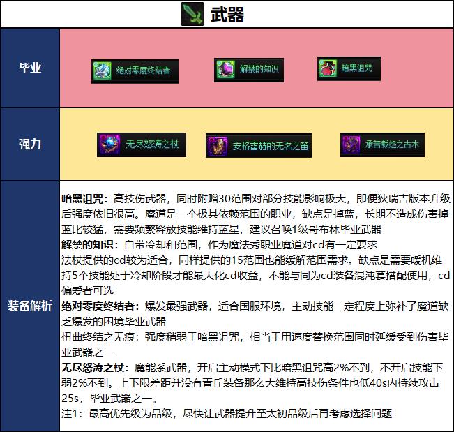 DNF2026夏日版本魔道毕业武器选择