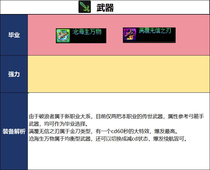 DNF2026夏日版本破浪者毕业武器选择