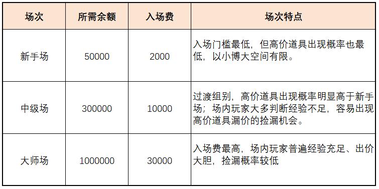 梦幻西游鉴宝识珍攻略