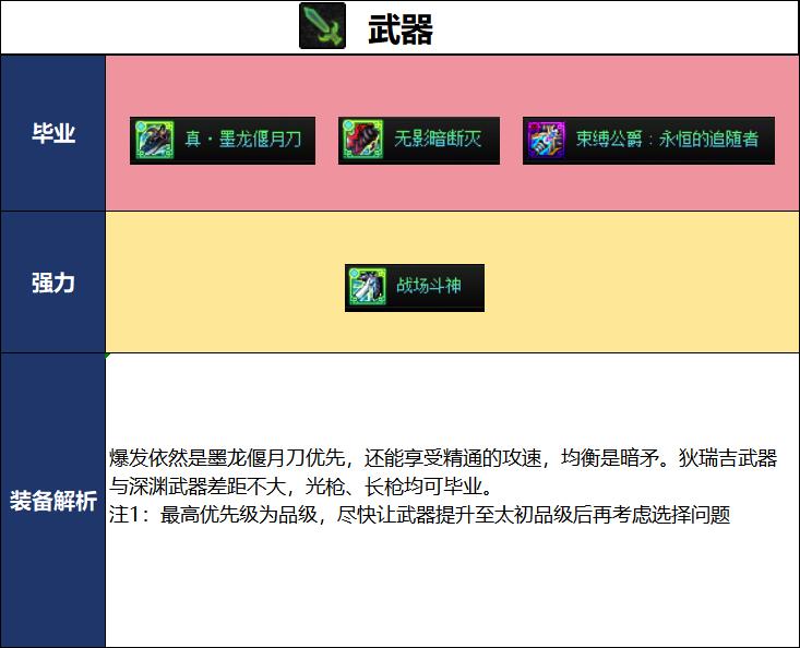DNF2026夏日版本征战者毕业武器选择